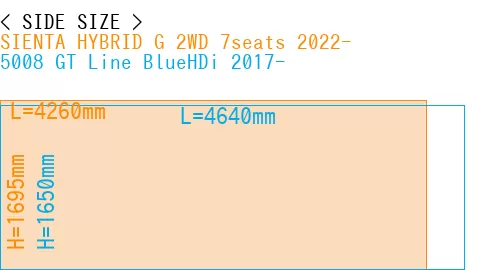 #SIENTA HYBRID G 2WD 7seats 2022- + 5008 GT Line BlueHDi 2017-